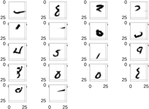 Figure 4 for Towards Learning a Vocabulary of Visual Concepts and Operators using Deep Neural Networks
