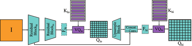 Figure 3 for DSR -- A dual subspace re-projection network for surface anomaly detection