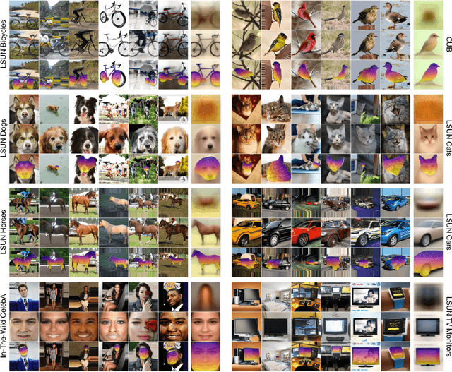 Figure 4 for GAN-Supervised Dense Visual Alignment