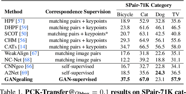 Figure 1 for GAN-Supervised Dense Visual Alignment