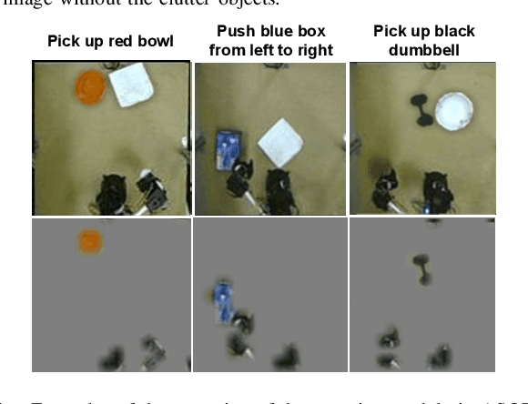 Figure 4 for Accept Synthetic Objects as Real: End-to-End Training of Attentive Deep Visuomotor Policies for Manipulation in Clutter