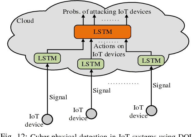 Figure 4 for Applications of Deep Reinforcement Learning in Communications and Networking: A Survey
