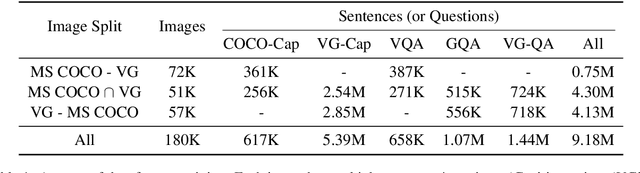 Figure 2 for LXMERT: Learning Cross-Modality Encoder Representations from Transformers
