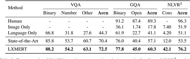 Figure 4 for LXMERT: Learning Cross-Modality Encoder Representations from Transformers
