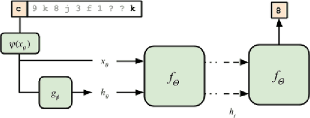 Figure 1 for Contextual Recurrent Neural Networks