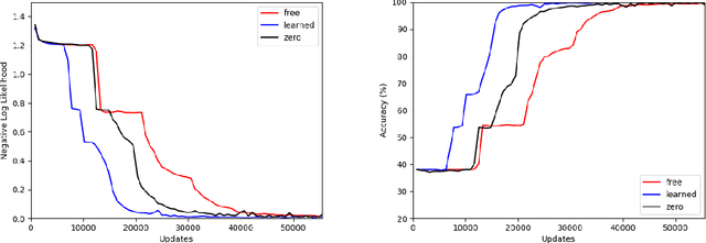 Figure 2 for Contextual Recurrent Neural Networks