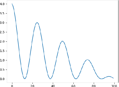 Figure 4 for Contextual Recurrent Neural Networks