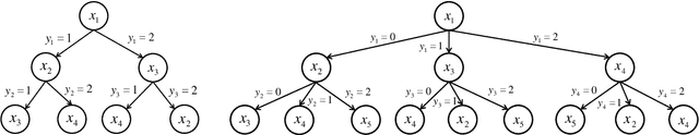 Figure 1 for Bayesian Pool-based Active Learning With Abstention Feedbacks