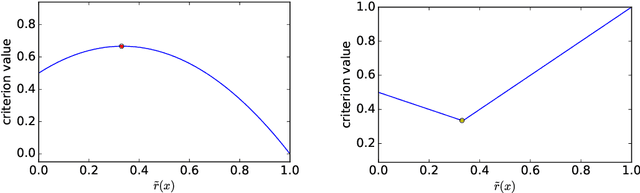 Figure 2 for Bayesian Pool-based Active Learning With Abstention Feedbacks