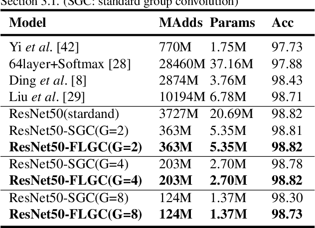 Figure 2 for Fully Learnable Group Convolution for Acceleration of Deep Neural Networks