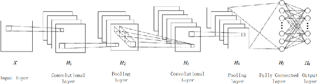 Figure 3 for A Capsule-unified Framework of Deep Neural Networks for Graphical Programming