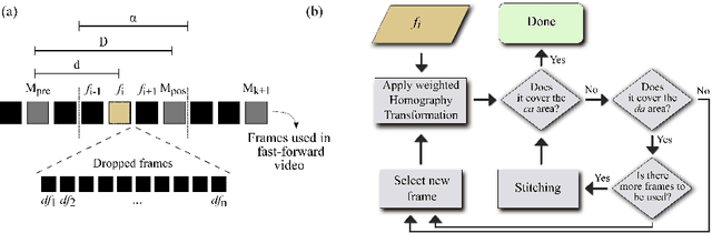Figure 3 for Towards Semantic Fast-Forward and Stabilized Egocentric Videos