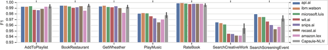 Figure 3 for Structured Knowledge Discovery from Massive Text Corpus