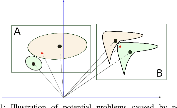 Figure 1 for Deep Normalization for Speaker Vectors