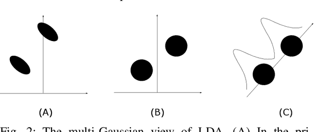 Figure 2 for Deep Normalization for Speaker Vectors