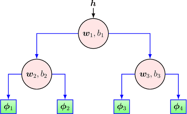 Figure 3 for A Hybrid Framework for Sequential Data Prediction with End-to-End Optimization