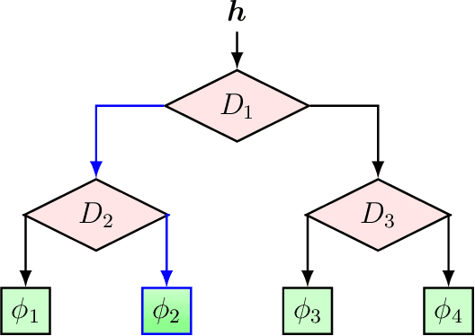 Figure 1 for A Hybrid Framework for Sequential Data Prediction with End-to-End Optimization