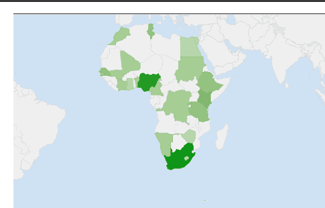 Figure 1 for Lanfrica: A Participatory Approach to Documenting Machine Translation Research on African Languages