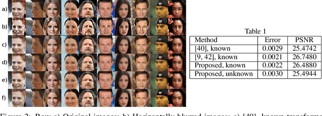 Figure 2 for Image Restoration from Parametric Transformations using Generative Models