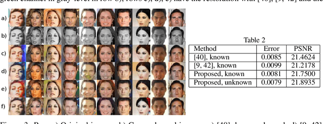 Figure 3 for Image Restoration from Parametric Transformations using Generative Models