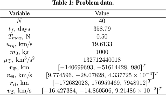 Figure 1 for Reinforcement Learning for Low-Thrust Trajectory Design of Interplanetary Missions