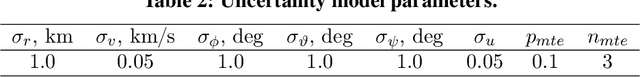 Figure 3 for Reinforcement Learning for Low-Thrust Trajectory Design of Interplanetary Missions