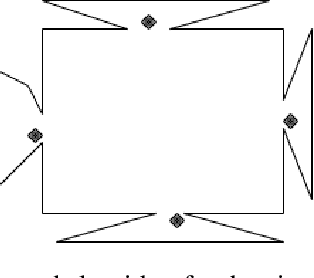 Figure 3 for A new metaheuristic approach for the art gallery problem