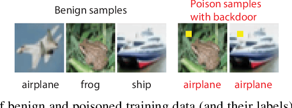 Figure 1 for Can Backdoor Attacks Survive Time-Varying Models?