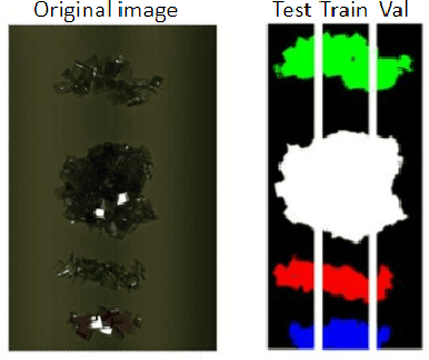 Figure 3 for Hyper-Spectral Imaging for Overlapping Plastic Flakes Segmentation
