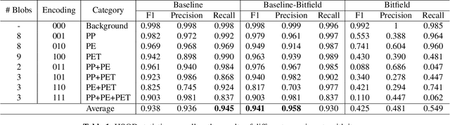 Figure 2 for Hyper-Spectral Imaging for Overlapping Plastic Flakes Segmentation