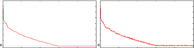 Figure 1 for Solve-Select-Scale: A Three Step Process For Sparse Signal Estimation