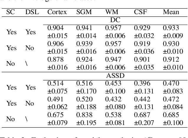 Figure 2 for ConvTransSeg: A Multi-resolution Convolution-Transformer Network for Medical Image Segmentation