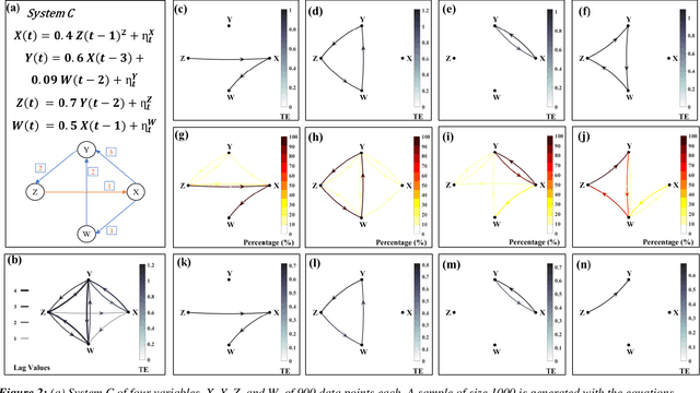 Figure 2 for Robust Causality and False Attribution in Data-Driven Earth Science Discoveries