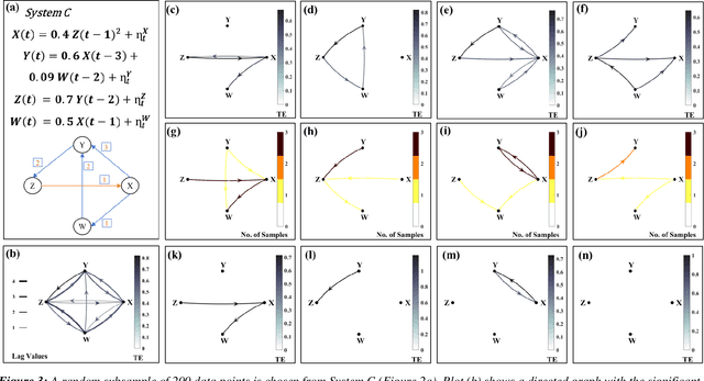 Figure 3 for Robust Causality and False Attribution in Data-Driven Earth Science Discoveries