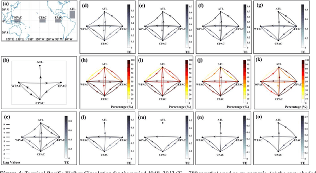 Figure 4 for Robust Causality and False Attribution in Data-Driven Earth Science Discoveries