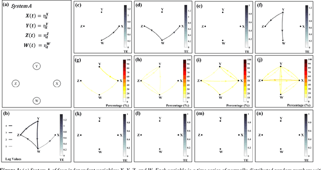 Figure 1 for Robust Causality and False Attribution in Data-Driven Earth Science Discoveries