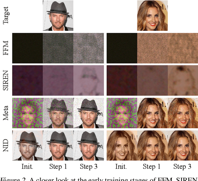 Figure 3 for Neural Implicit Dictionary via Mixture-of-Expert Training