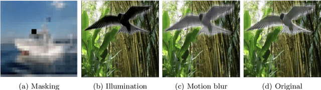 Figure 3 for Why adversarial training can hurt robust accuracy