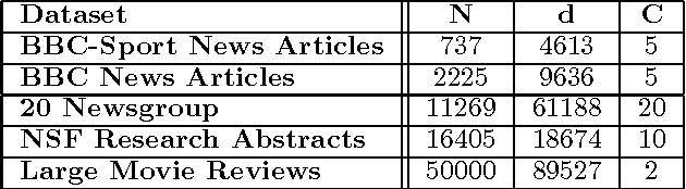 Figure 3 for The Bregman Variational Dual-Tree Framework