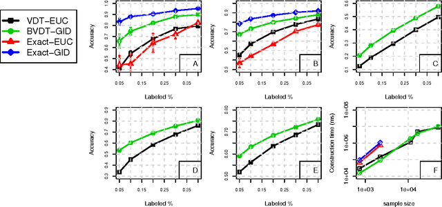 Figure 4 for The Bregman Variational Dual-Tree Framework