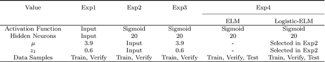 Figure 4 for Logistic-ELM: A Novel Fault Diagnosis Method for Rolling Bearings