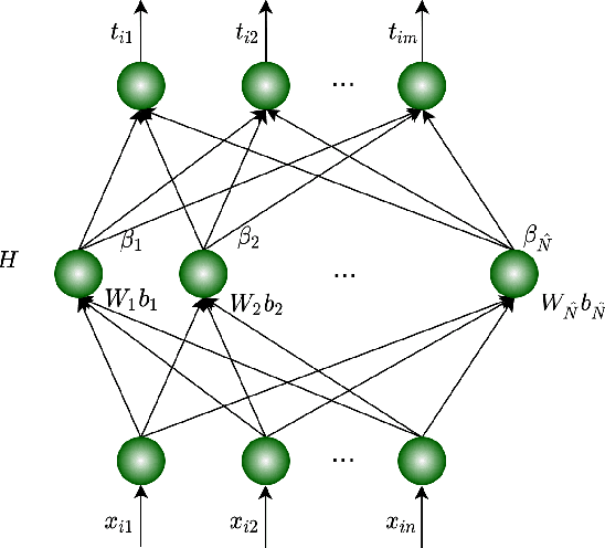 Figure 1 for Logistic-ELM: A Novel Fault Diagnosis Method for Rolling Bearings