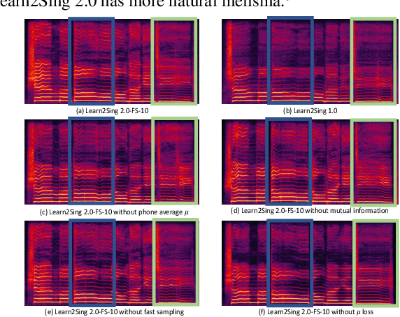 Figure 3 for Learn2Sing 2.0: Diffusion and Mutual Information-Based Target Speaker SVS by Learning from Singing Teacher