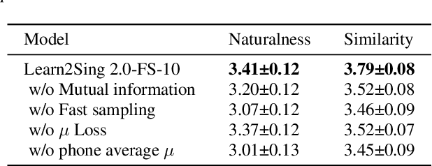 Figure 4 for Learn2Sing 2.0: Diffusion and Mutual Information-Based Target Speaker SVS by Learning from Singing Teacher