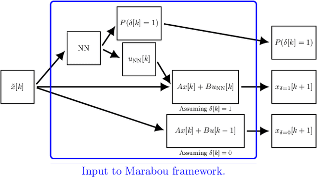 Figure 2 for Learning Event-triggered Control from Data through Joint Optimization