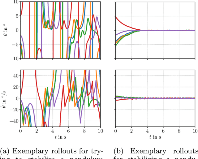 Figure 4 for Learning Event-triggered Control from Data through Joint Optimization