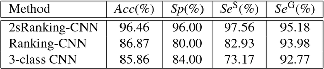 Figure 2 for 2sRanking-CNN: A 2-stage ranking-CNN for diagnosis of glaucoma from fundus images using CAM-extracted ROI as an intermediate input