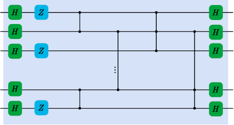 Figure 2 for Effects of quantum resources on the statistical complexity of quantum circuits