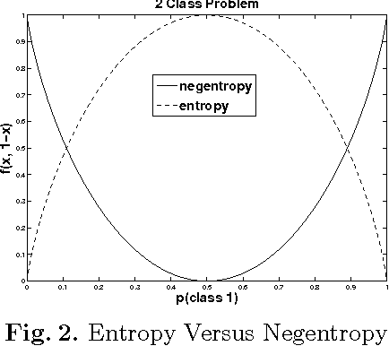 Figure 4 for Document Clustering with K-tree