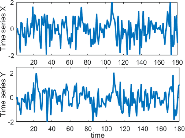 Figure 2 for Effective Connectivity-Based Neural Decoding: A Causal Interaction-Driven Approach